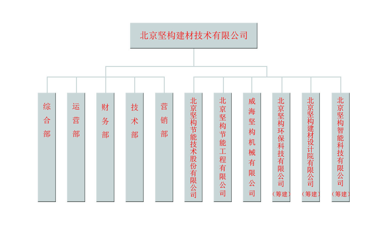 公司组织架构图3.jpg